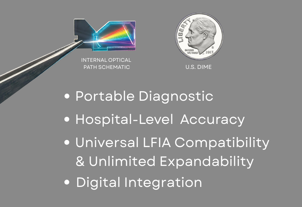 SpectroChip